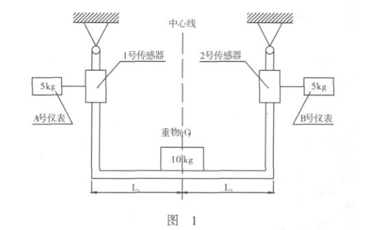 论多称重传感器地磅三组计量称技术的可行性分